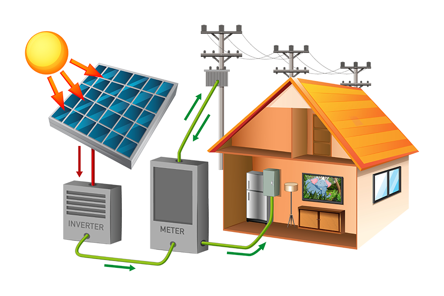 Net Metering Device Solar Power System – Signal Fire BD
